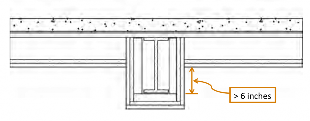 Beam projection extending six inches or above below