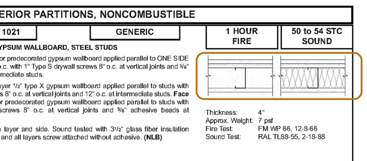 Fire Rated Wall Thickness